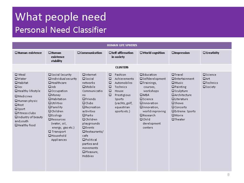 8 What people need Personal Need Classifier